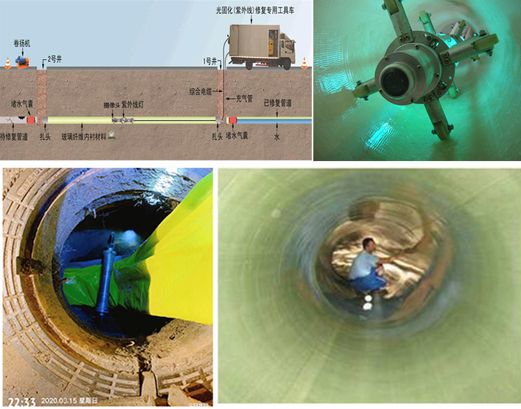 歙县UV-CIPP内衬修复