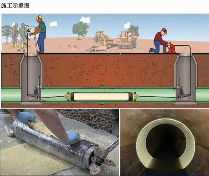 歙县管道局部点状修复